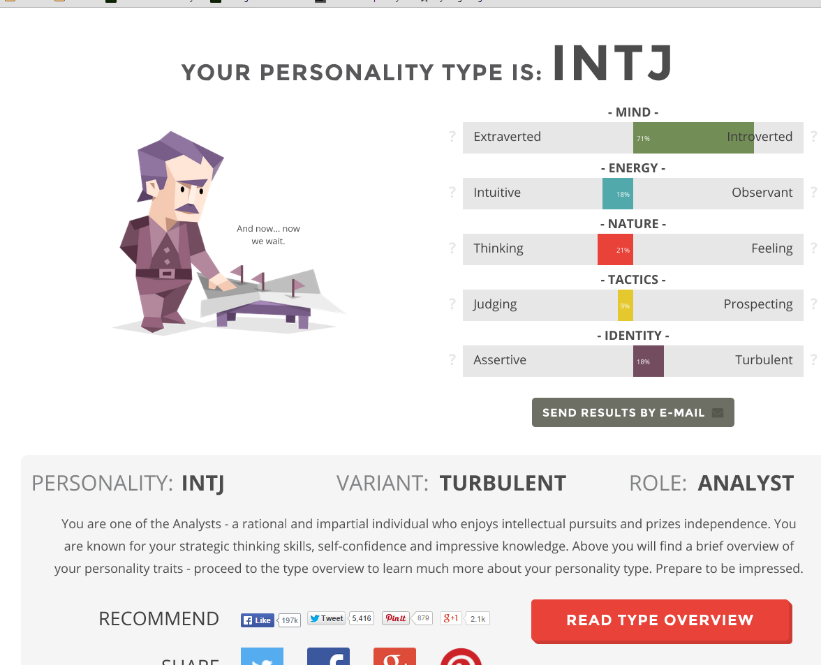 Intj тип