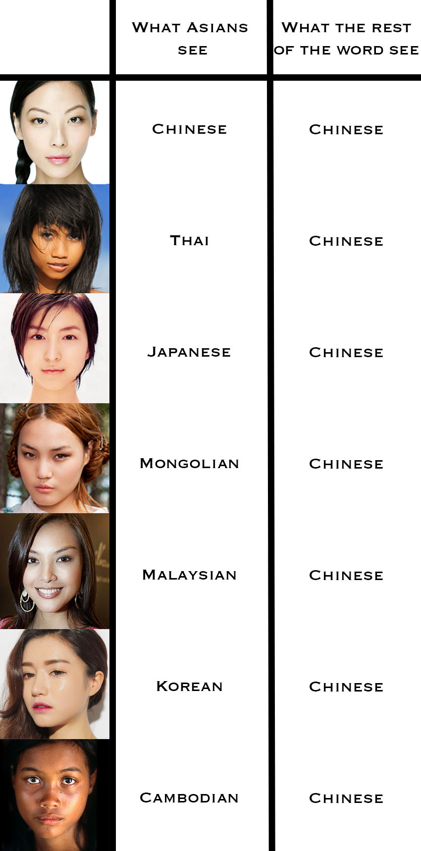 Отличие азиатов. Сравнение внешности китайца и японца и корейца. Корейский Тип лица. Китайцы корейцы и японцы. Японцы внешность.