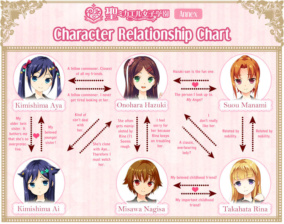 Ai на русском языке. Relationship Chart. Character relationship Chart. Character relationships. Characters relationship meme.